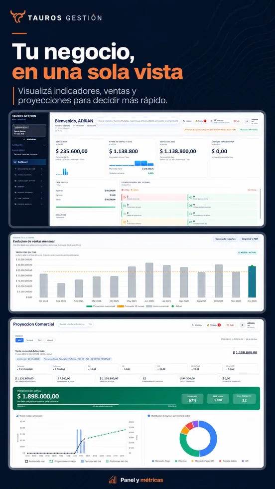Dashboard en una sola vista